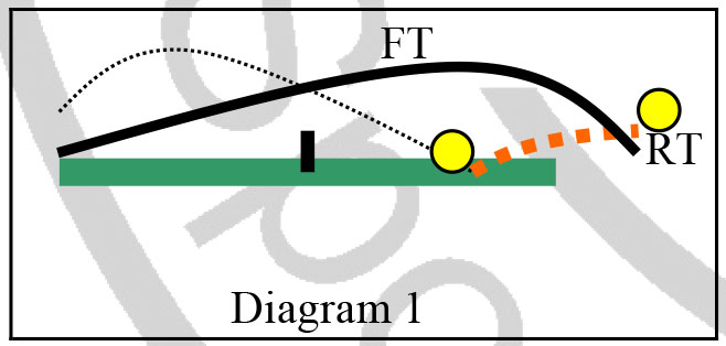 diag 1